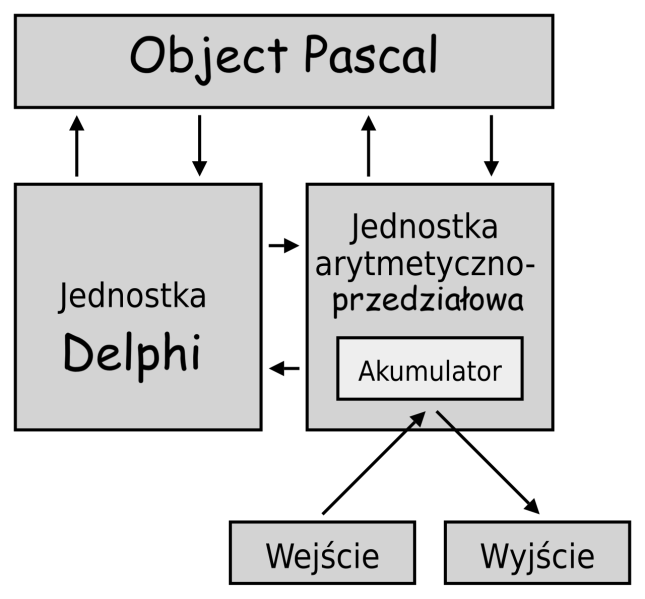 Plik:Architektura Mieścińskiego.png